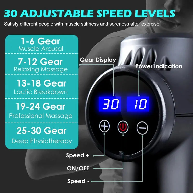 Deep Tissue Massage Gun for Body & Neck Zippmart